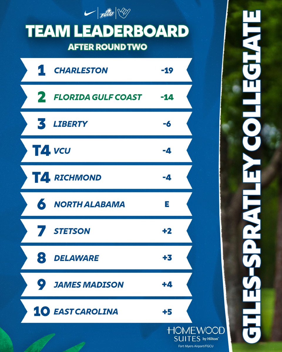 FGCU Men's Golf tweet media