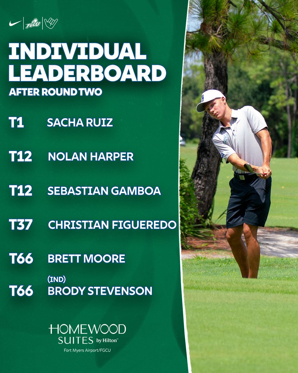 FGCU Men's Golf tweet media