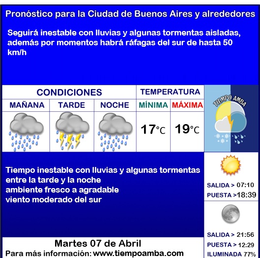 Tiempo AMBA tweet media