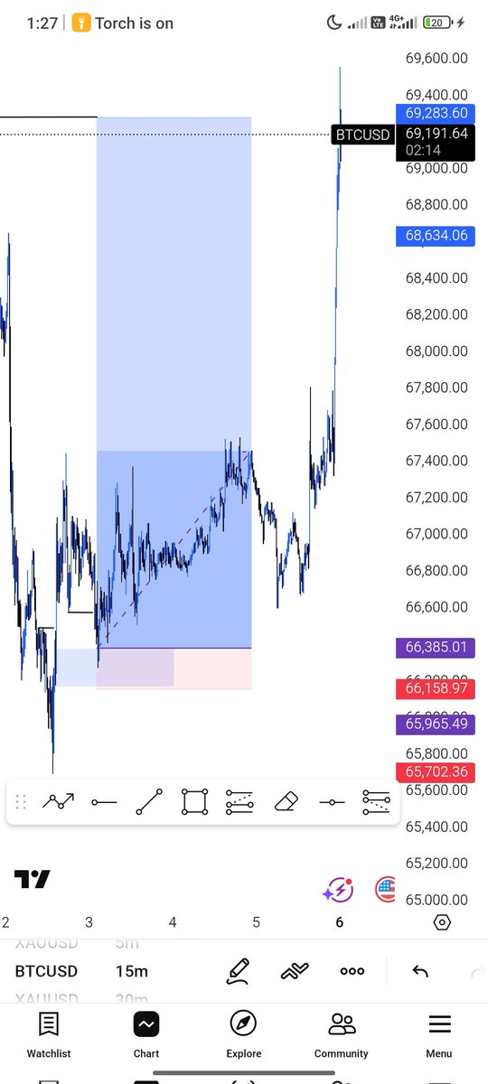Hedge Funds💼📈📊 tweet media