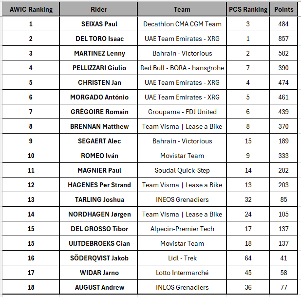 An American Werewolf In Cycling tweet media