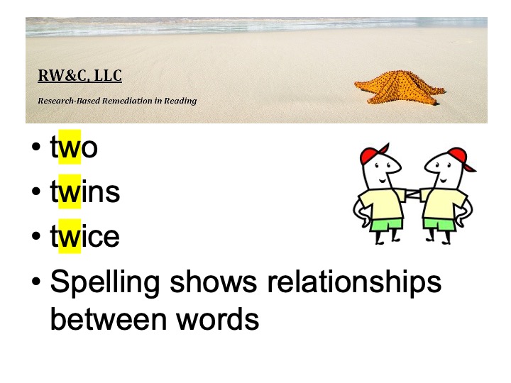 rwc4reading's tweet photo. Why do we spell the word “two” with a “w”? 

Explain the connection between the spelling and the meaning of similar words. 

For more spelling tips, visit https://t.co/SDJs4725yD to find out how RW&amp;C can help your child. 

#homeschooling#reading#ortongillingham#mom#slp#dad https://t.co/cxhjwg5TCG