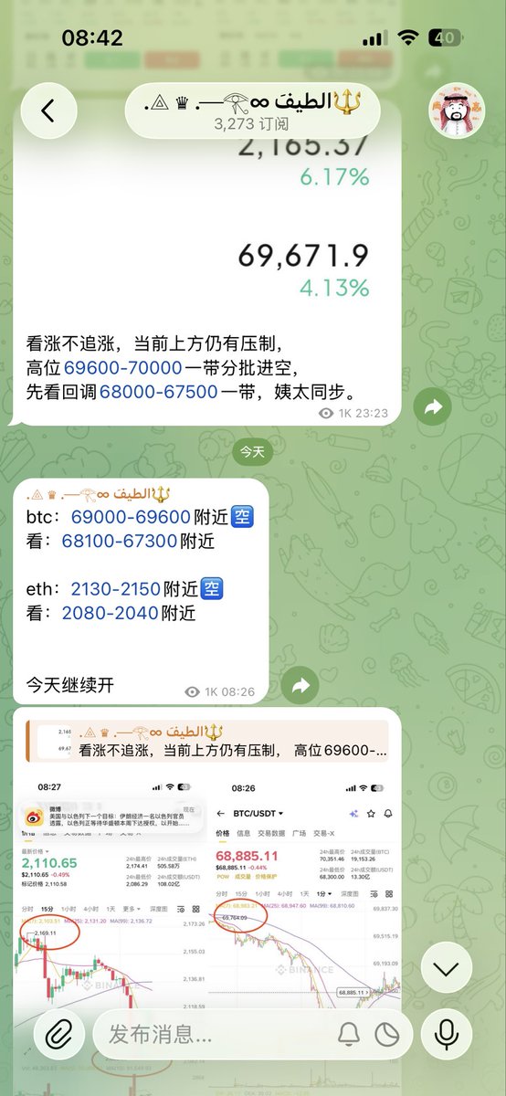 昨天虽然拉高，但是依旧不影响我们做空赚钱，昨天老秦说了，大饼69000-69600 轻仓去做空，最高也就涨到了70300附近，早上下探到了68200附近，空单进的位置差了点，但是整体还是有

二饼也不用多说吧，依旧是顶级空，让你们反弹2150附近去空，早上最低干到了2090附近，兑现60点空间。