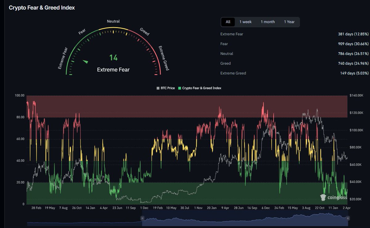 Crypto Penguin🐧Bitcoin & Altcoin tweet media