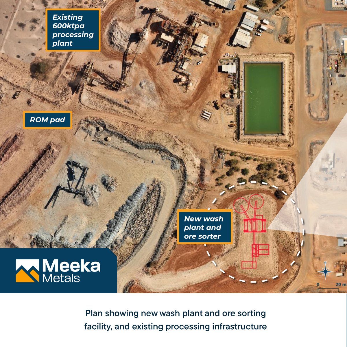 MeekaMetals's tweet photo. The installation of an additional crushing circuit, wash plant and Steinert multi-sensor ore sorter is underway at $MEK.AX Murchison #Gold Project.

The upgrade unlocks ~200ktpa of additional mill capacity, increasing throughput to ~800ktpa.

https://t.co/aXFvRlLJEp https://t.co/icU94eJYzd