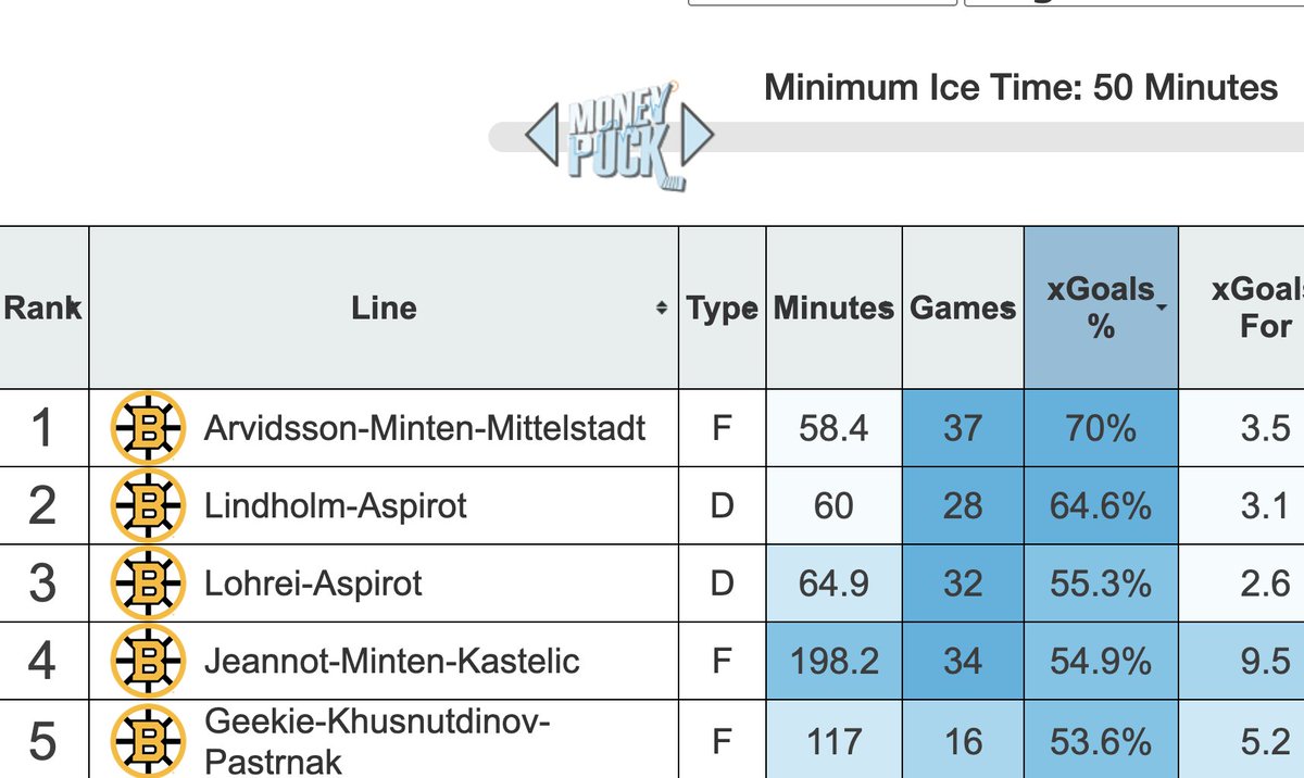 Bruins Cap tweet media