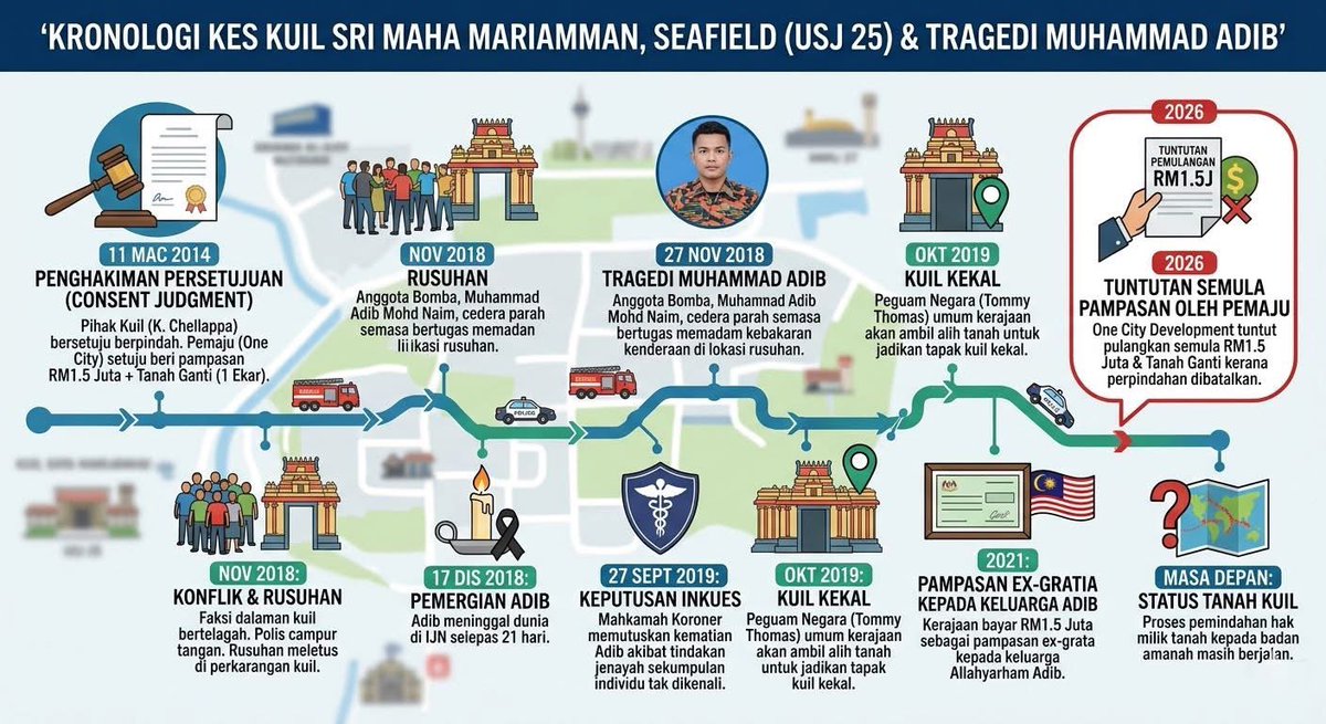 Kes adib bomba dulu apa cerita ye senyap je? Puak2 ni dah ambik tanah orang , duit orang ambik juga apa nak jadi ntah

Ini silap2 kerajaan yang kene ganti rugi dekat pemaju confirm punya.