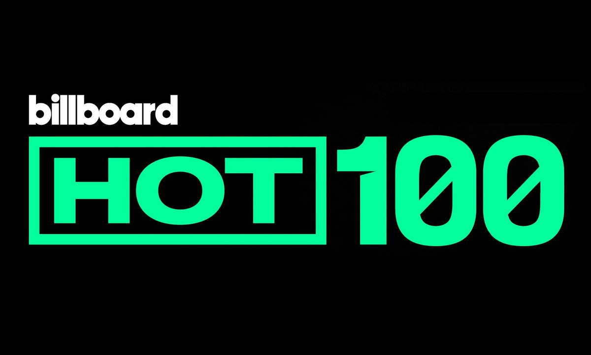🚨Female artists with the most entries on the Billboard Hot 100:

1. Taylor Swift — 276
2. Nicki Minaj — 149
3. Beyoncé — 106
4. Ariana Grande — 98
5. Aretha Franklin — 73
6. Cardi B — 65
7. Miley Cyrus &amp; Rihanna — 64
8. Sza — 60