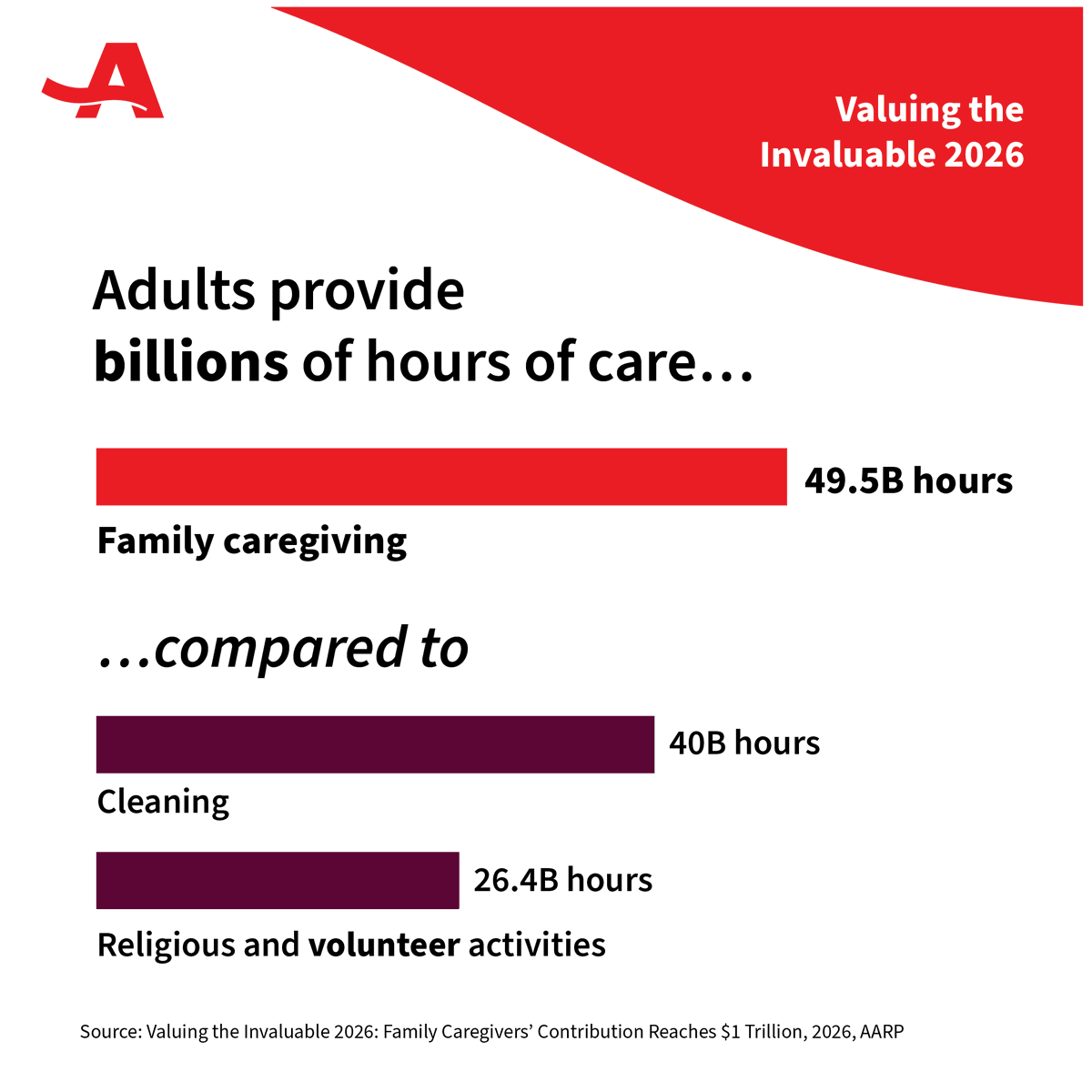 AARP Policy tweet media
