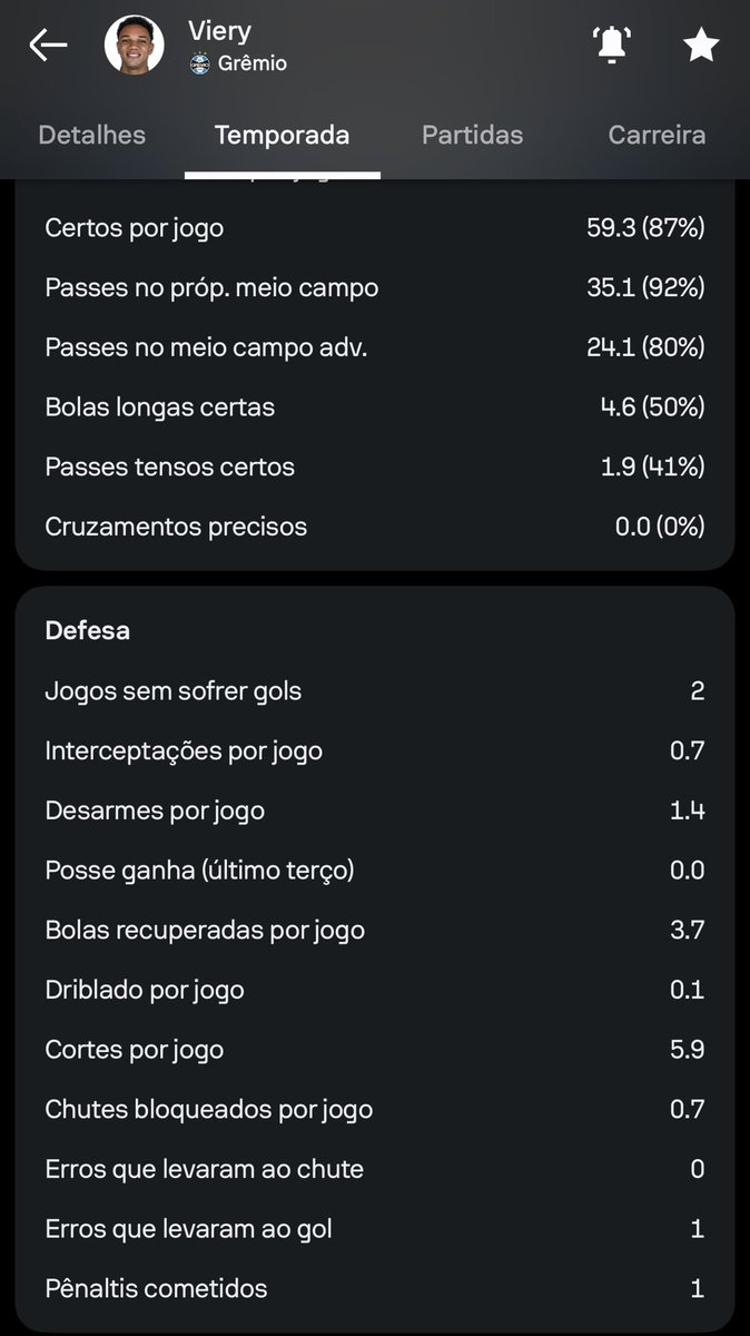 Pedro Jogador Caro 🇪🇪 tweet media