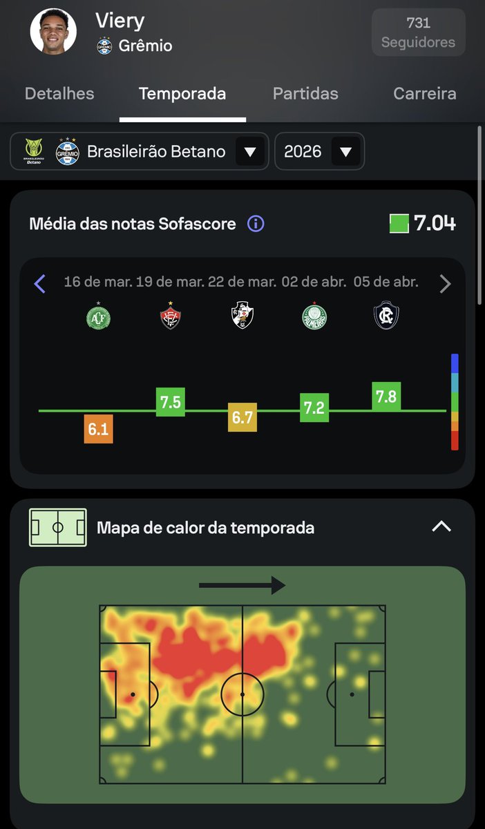 Pedro Jogador Caro 🇪🇪 tweet media
