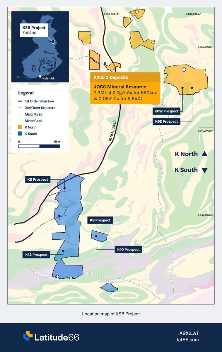 #ASXNews

$LAT.AX has lodged Exploration Permit applications across the KSB Project in northern Finland which, once granted, will provide security of tenure for the project and enable LAT to recommence development and exploration activities.

Read more: loom.ly/-Qu86PM