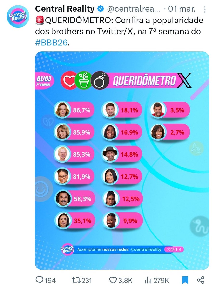 Brunno Seibel 💋 tweet media