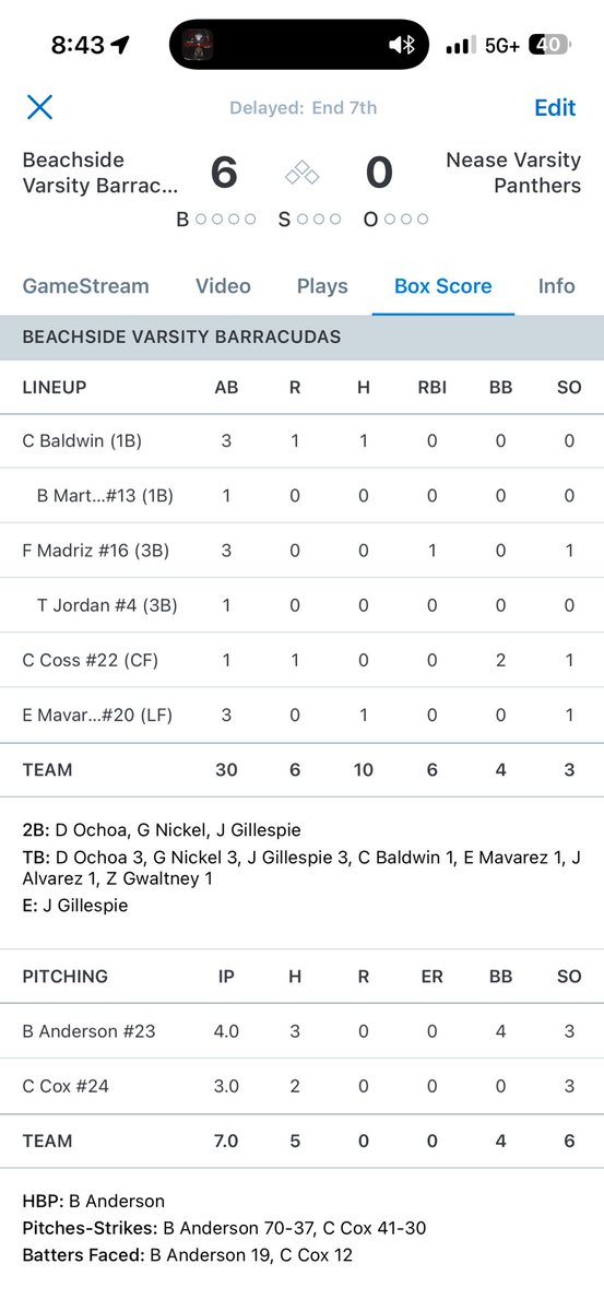 CoachSmitty904's tweet photo. Anderson and Cox pitch a shutout. 
Ochoa Gillespie Nickel all double. https://t.co/D3mDebvkfj