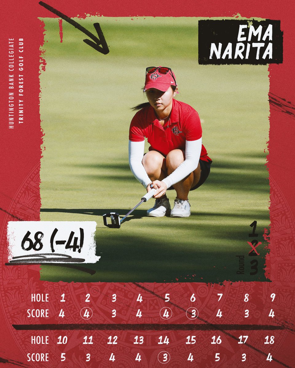 San Diego State Women's Golf tweet media