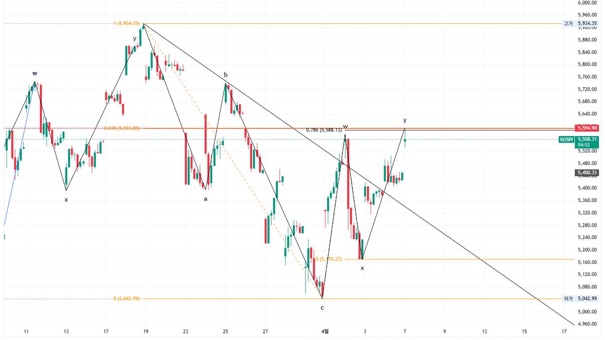 Elliott M.D. tweet media