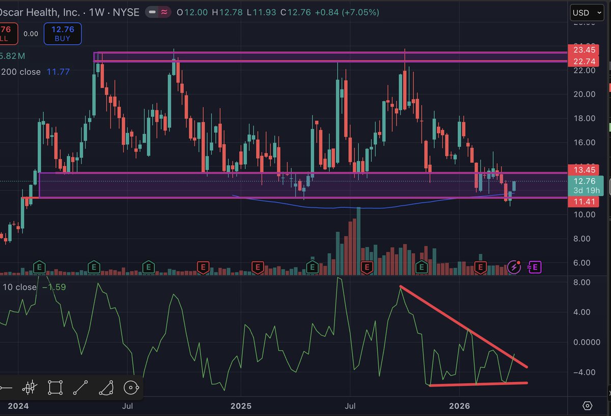 Zachary Markovich tweet media