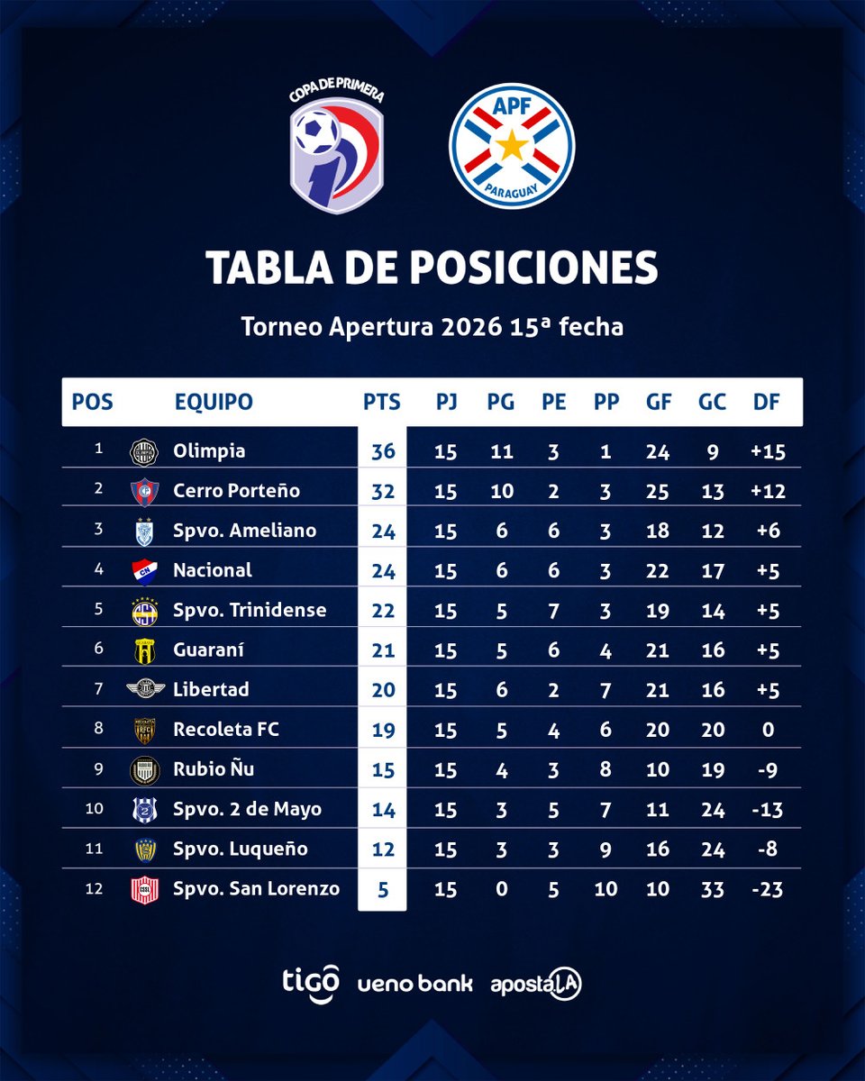 Walter Estigarribia tweet media