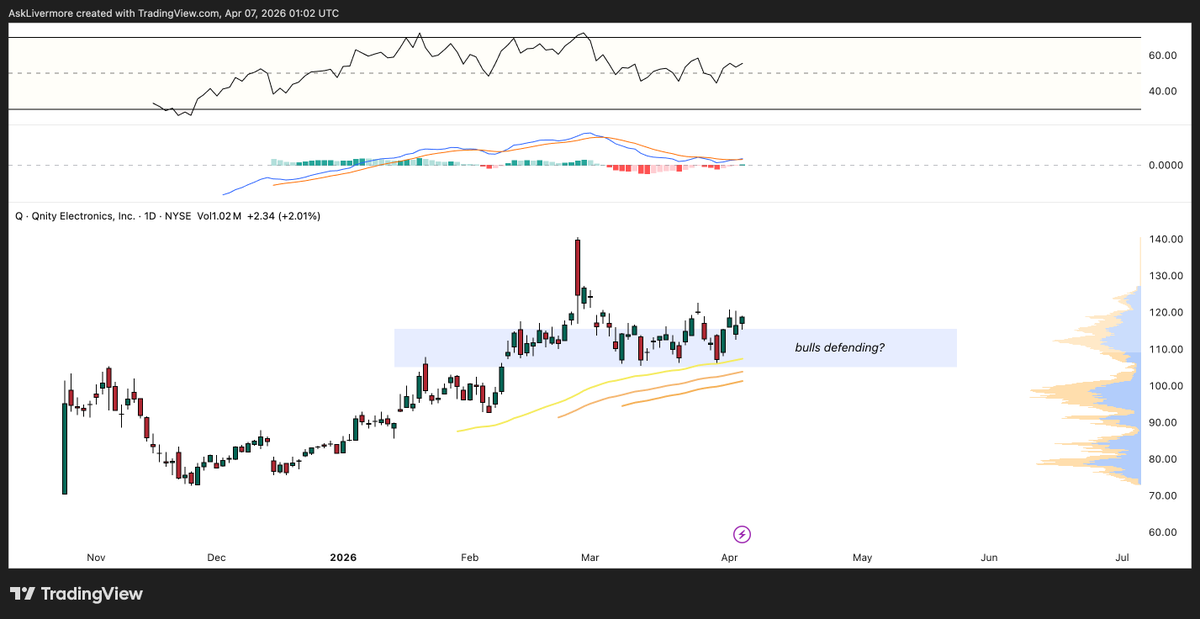 AskLivermore tweet media