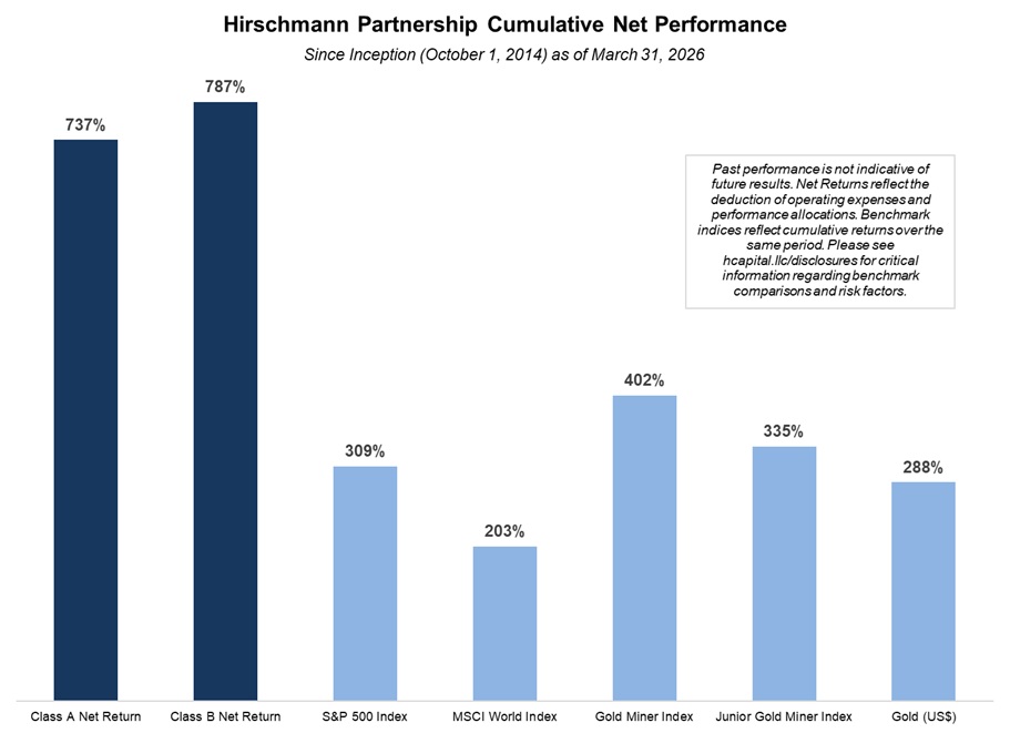 Brian Hirschmann, CFA tweet media
