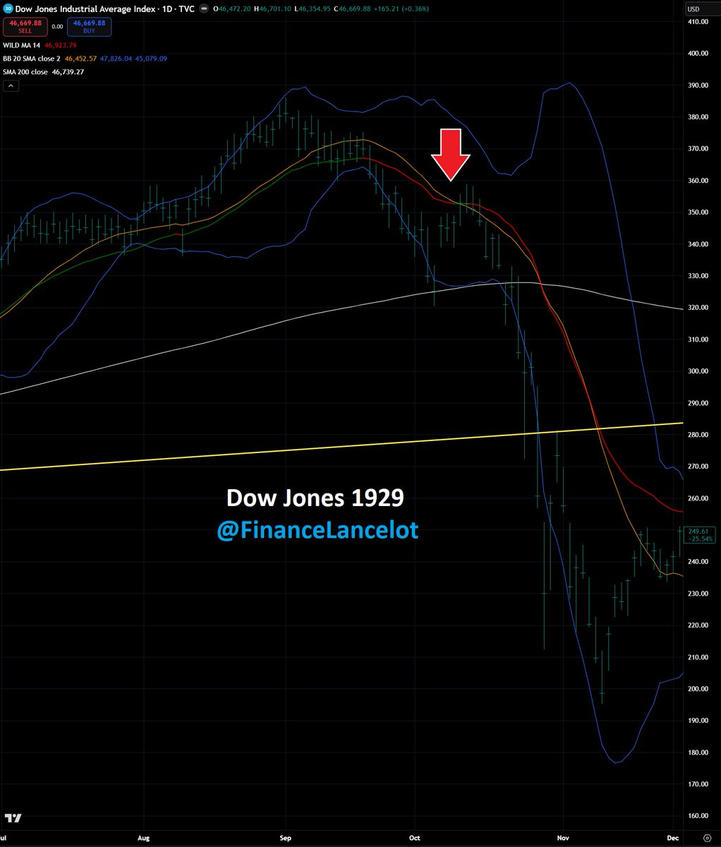 Financelot tweet media