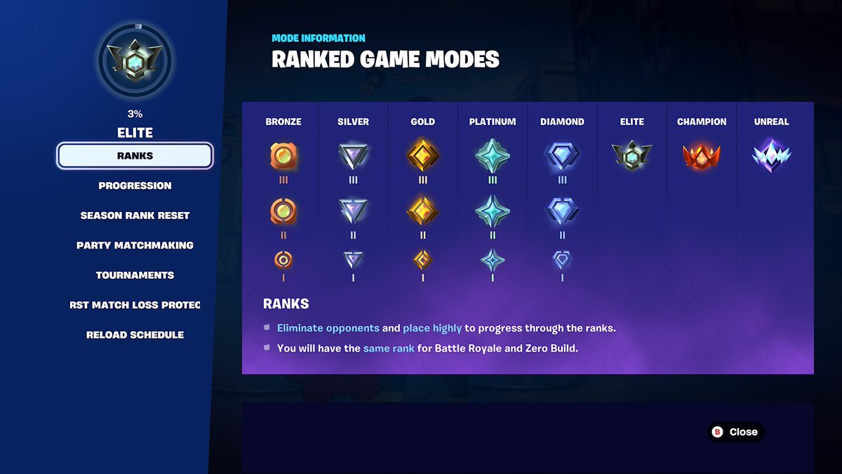 ChaosKillshots's tweet photo. @FortniteStatus I'm elite in Ranked Reload and played a few games and still didn't get the "Ranker's Flourish" Emote. Is it only eligible to unlock in Battle Royale right now? https://t.co/3MS6VEN9ms