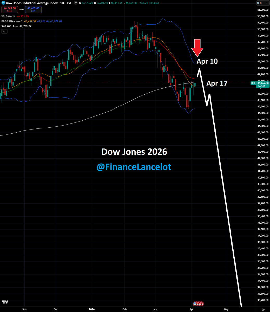 Financelot tweet media