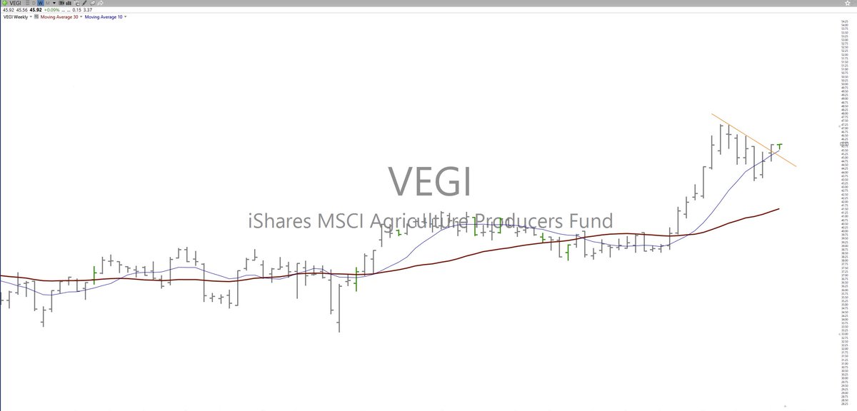 Stock Learning (@StockLearning_) / Posts / X