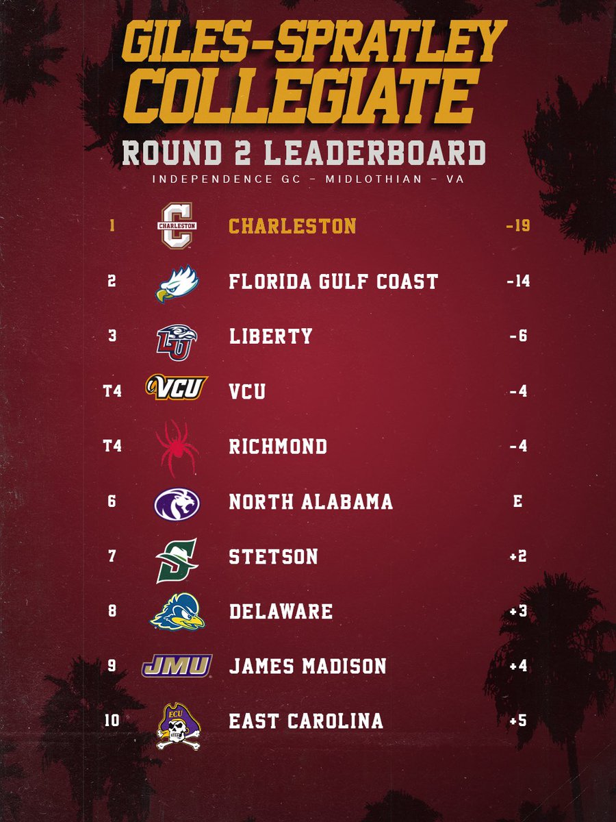 Charleston Men's Golf tweet media