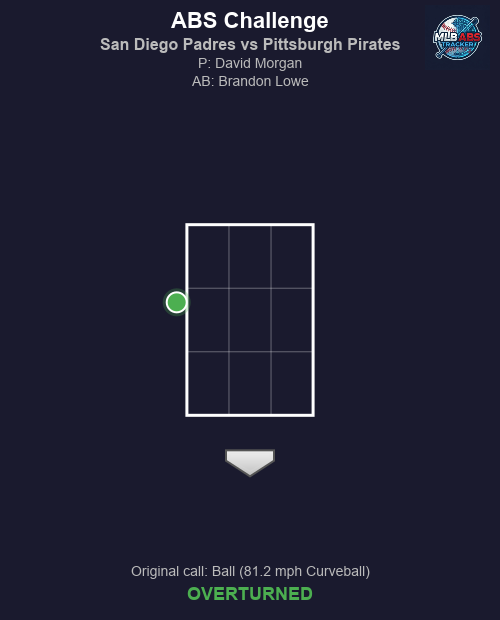 MLB ABS Tracker tweet media