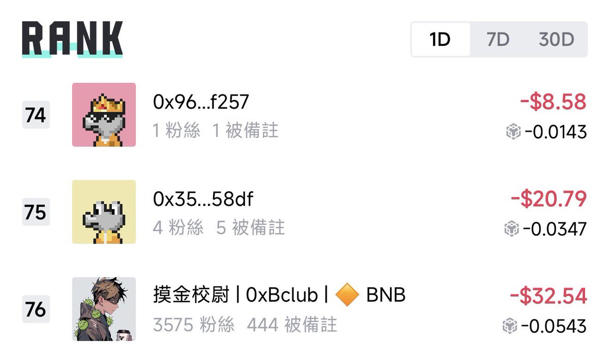 摸金校尉 | 0xBclub | 🔶 BNB tweet media