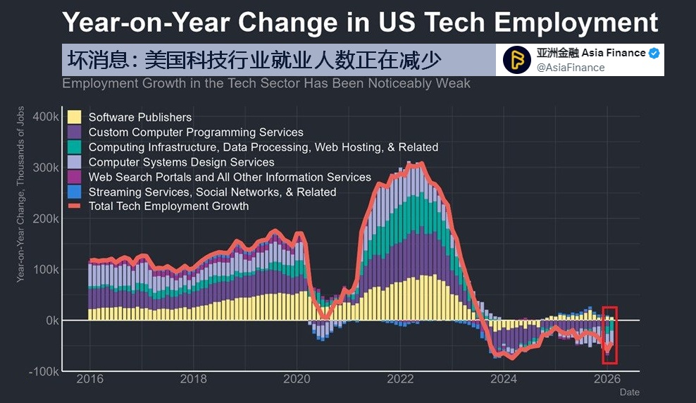 亚洲金融 Asia Finance tweet media