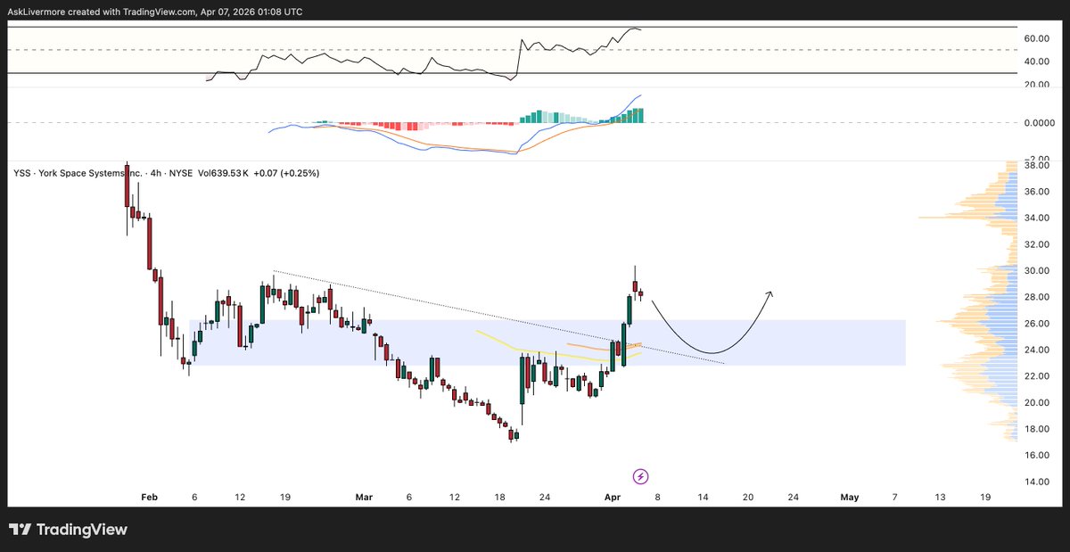 AskLivermore tweet media