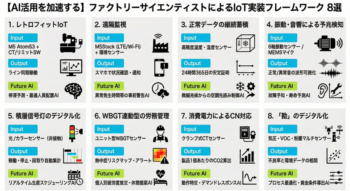 ファクトリーサイエンティスト協会 tweet media