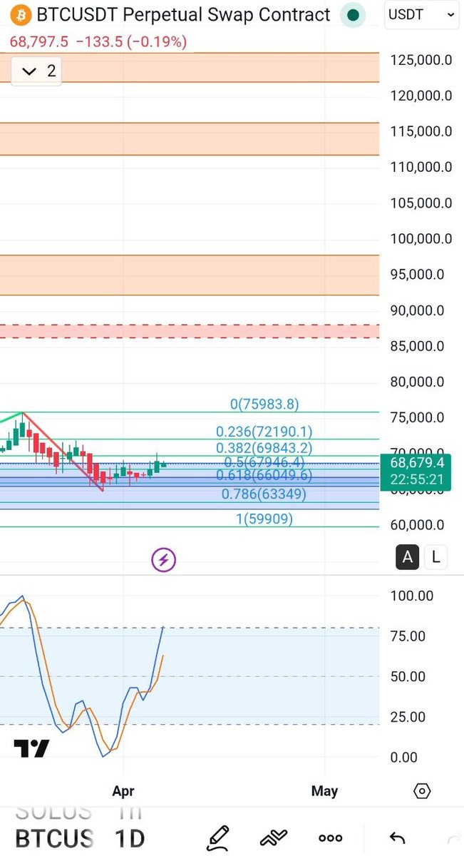 Alice in Cryptoland 🧭 tweet media