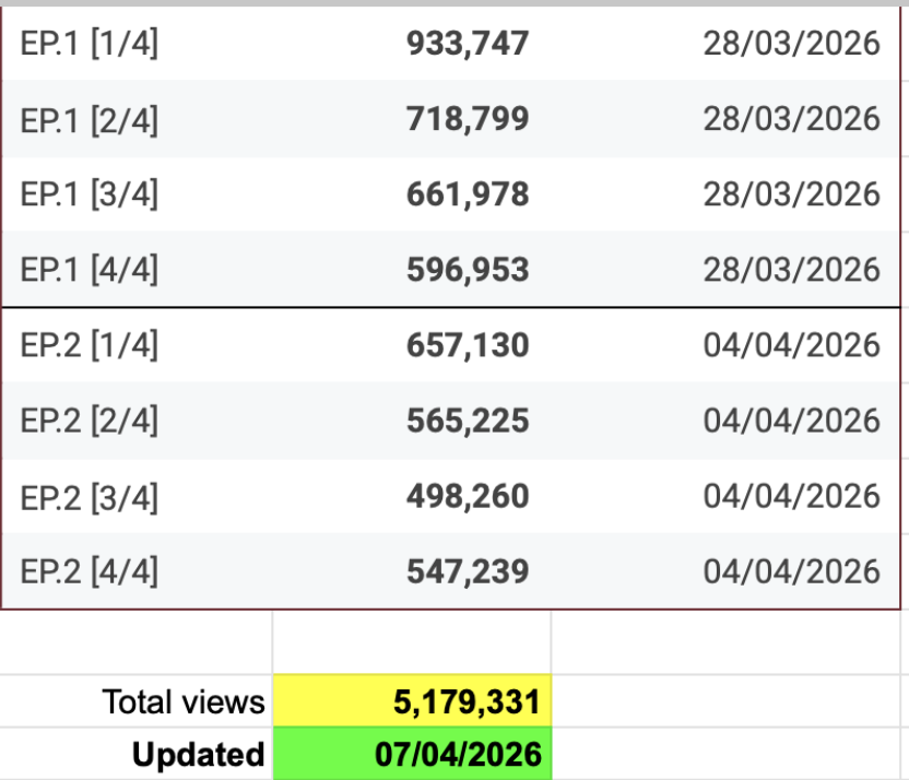 🌻 Malisorn Data🌻 tweet media