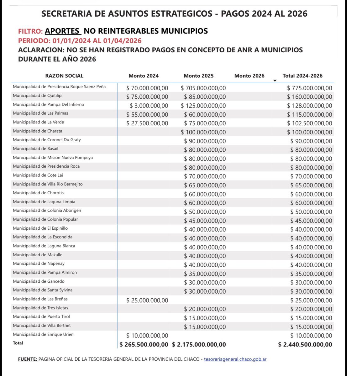 Seba Benitez Molas tweet media