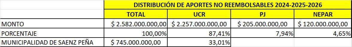 Seba Benitez Molas tweet media