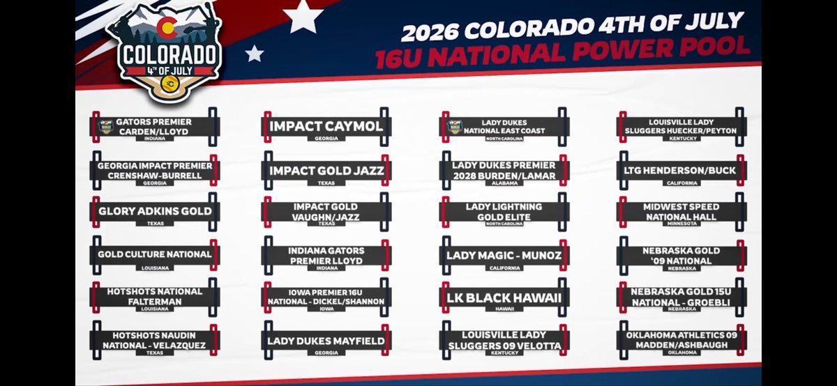 Gators Premier 16U Carden tweet media