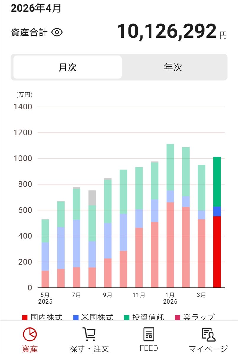 バッチ(あいばファンド研究所) tweet media