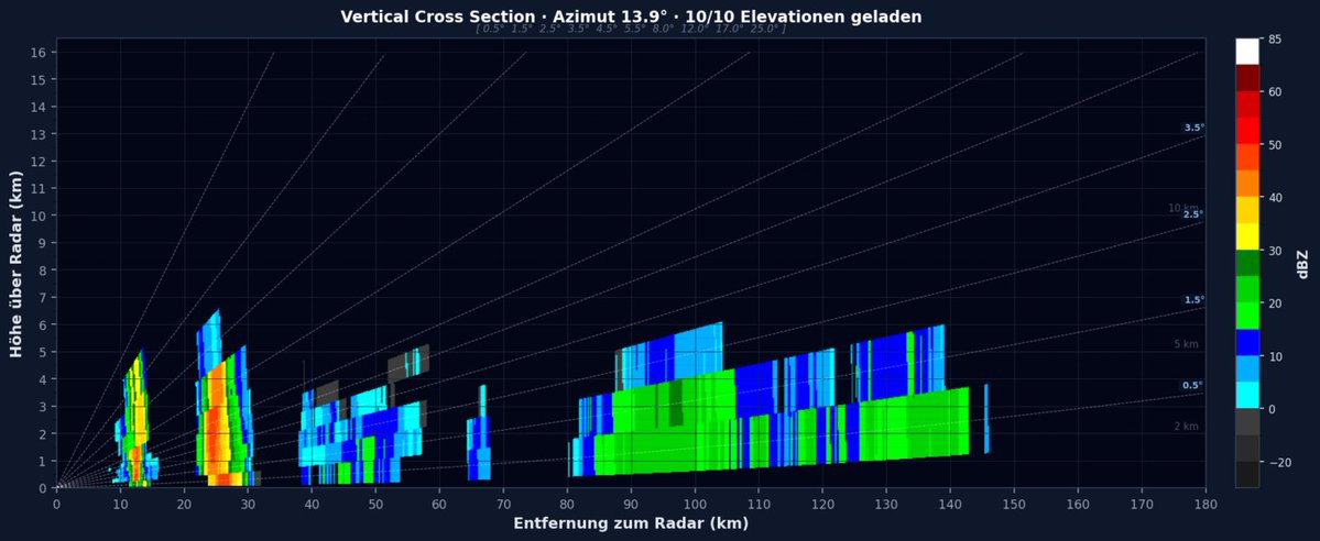 Stormchaser Rhein-Kreis-Neuss tweet media