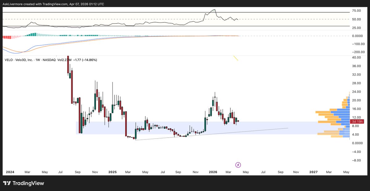 AskLivermore tweet media