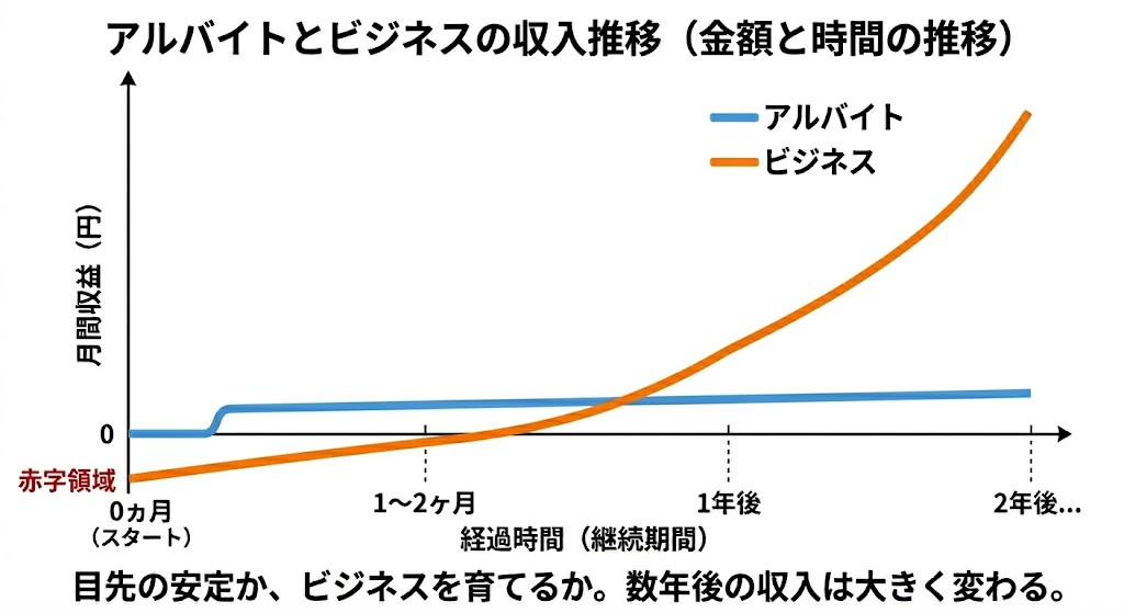 カツタ@社畜脱出メルカリ物販プレイヤー tweet media