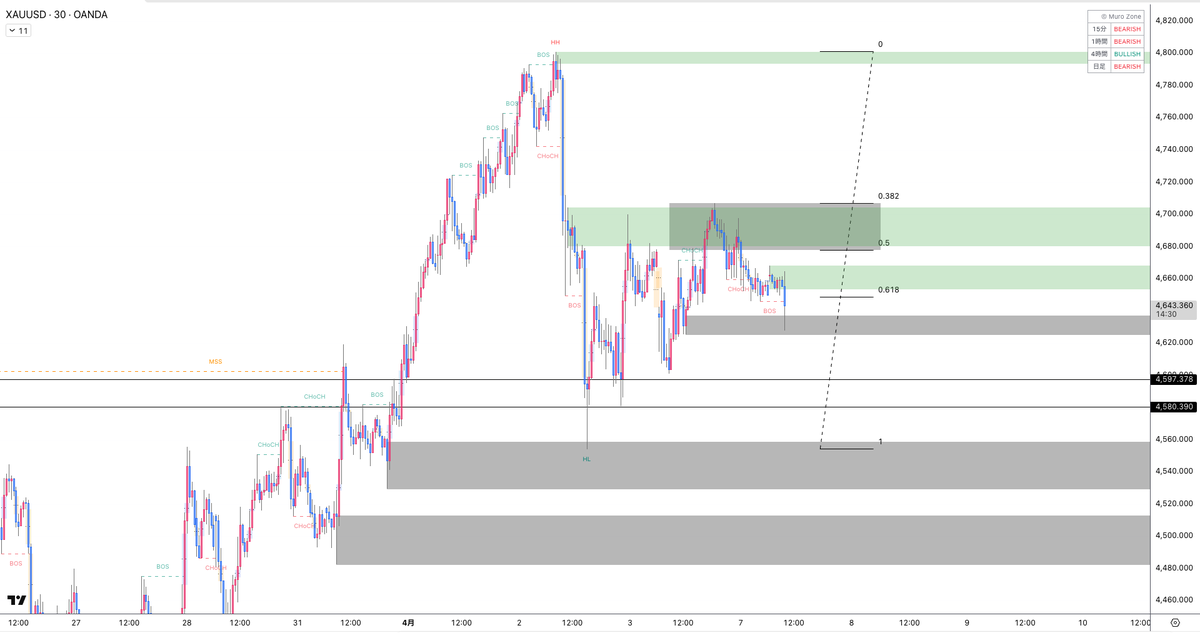 Muro Gold Trader ゴールド XAUSD ドル円 USDJPY tweet media