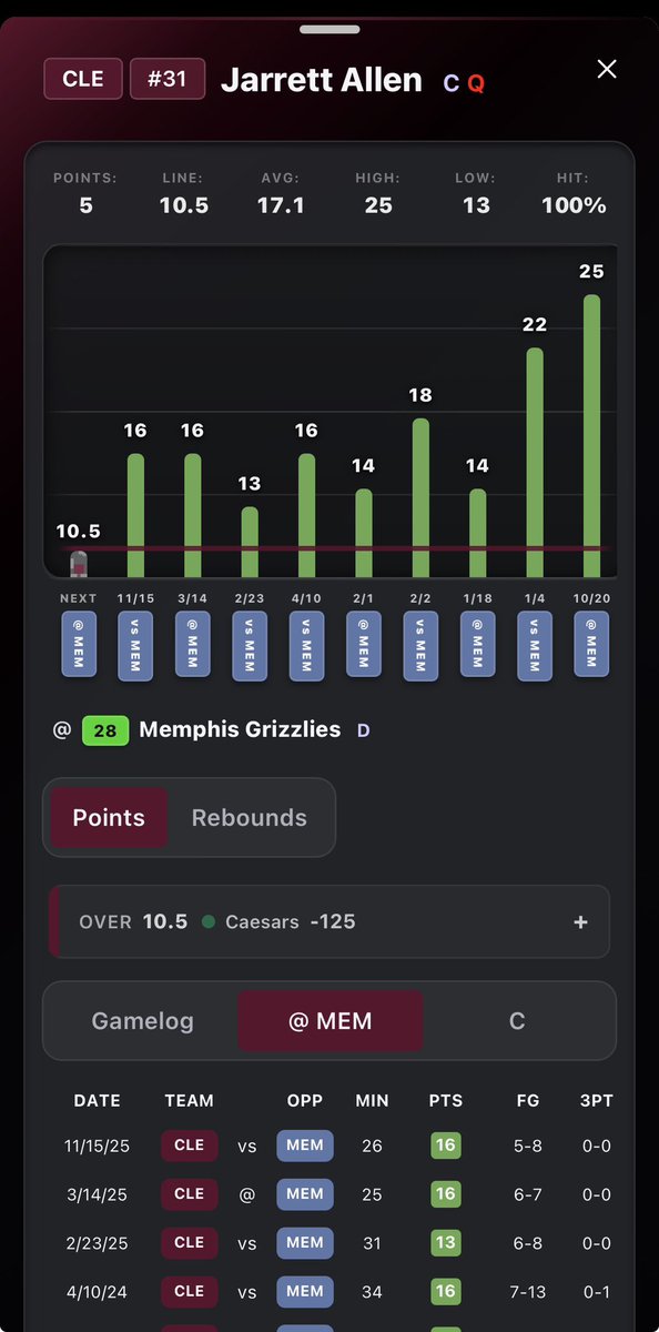 Live NBA and MLB player prop research

Exclusively on PocketProps

#NBA #MLB #GamblingX