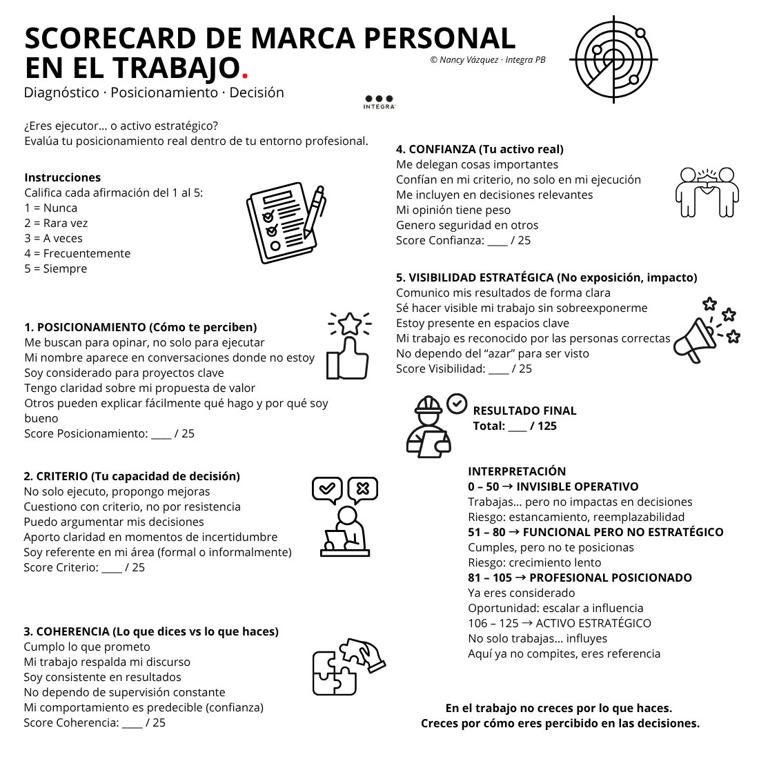 Tu #marcapersonal en el trabajo no es visibilidad.
Es poder de decisión.
Este scorecard lo deja claro. 👇🏻