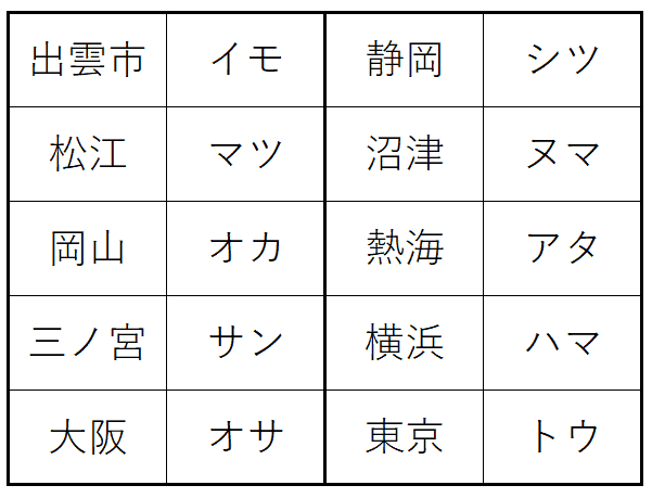 “鉄道専用”SNS 「Railil（レイリル）」公式 tweet media