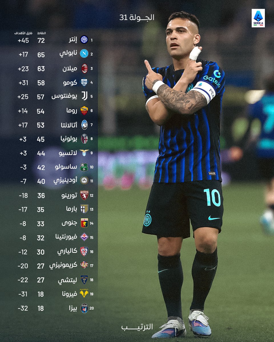 الدوري الايطالي tweet media