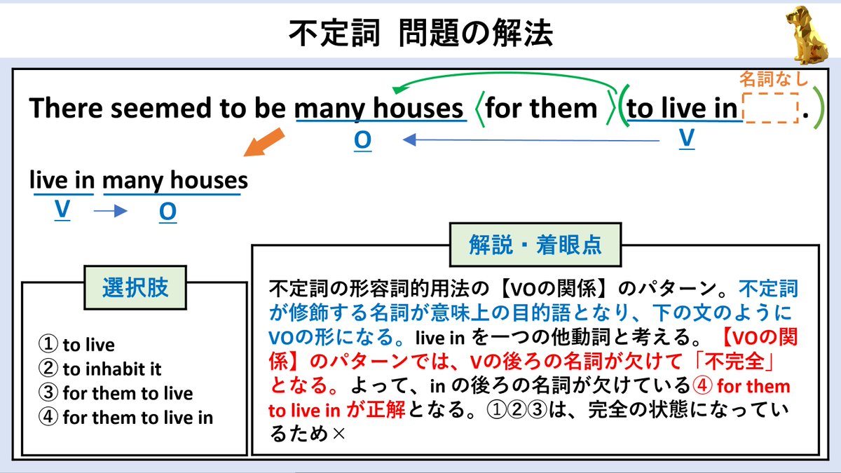 one English｜TOEIC•大学受験の英文法•語法 tweet media