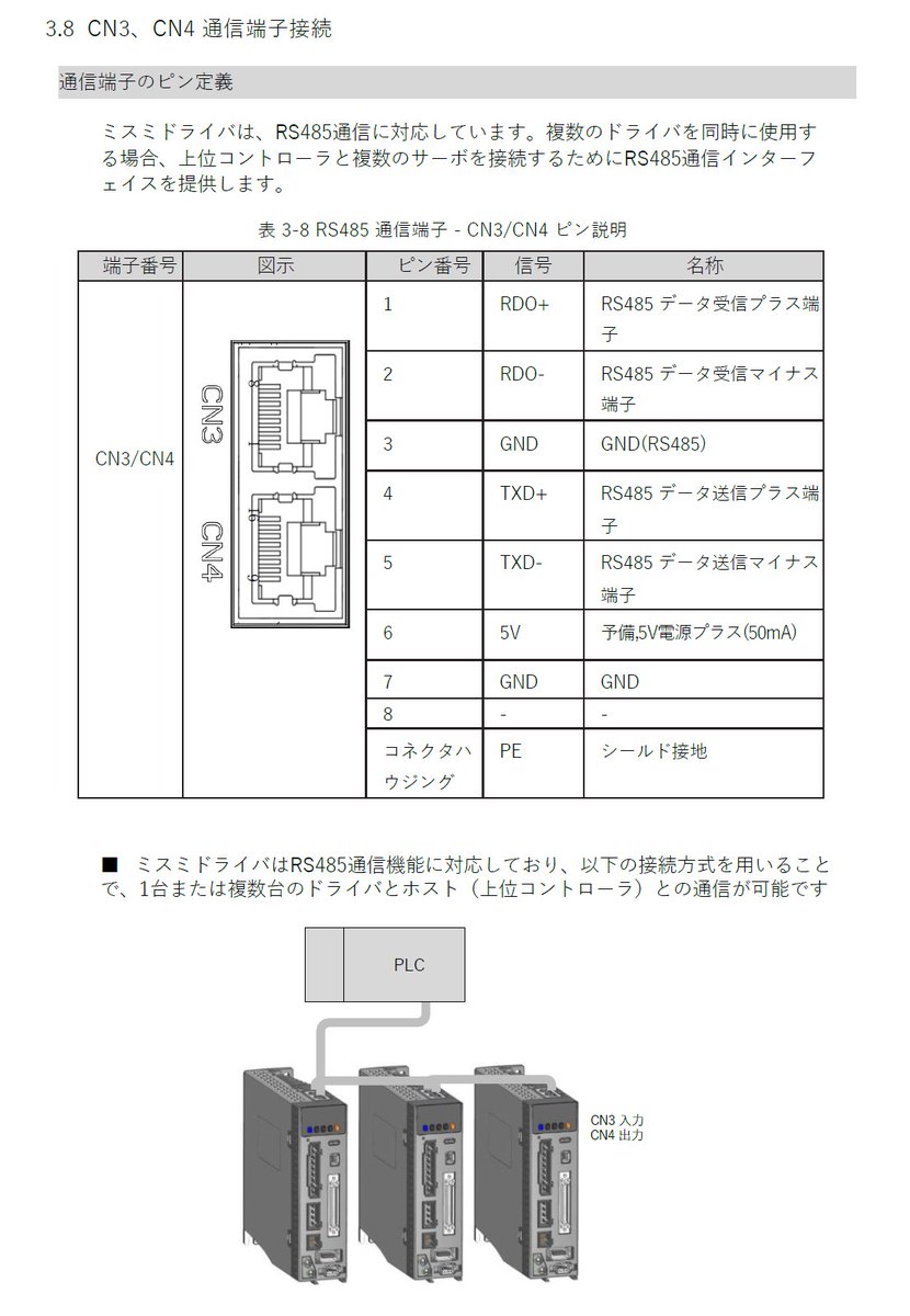 ModbusRTU tweet media